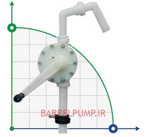 Transferencia de ácido con bomba de tambor
