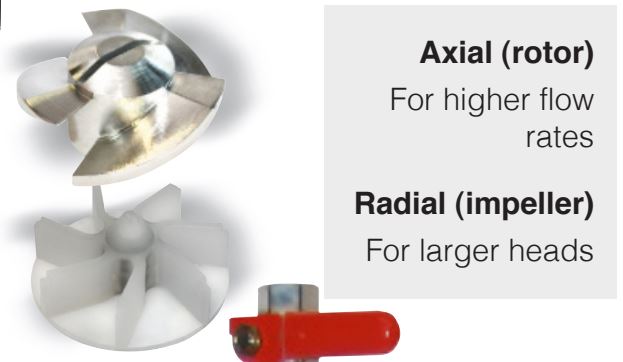 مقایسه پره محوری با پره شعاعی در پمپ ها